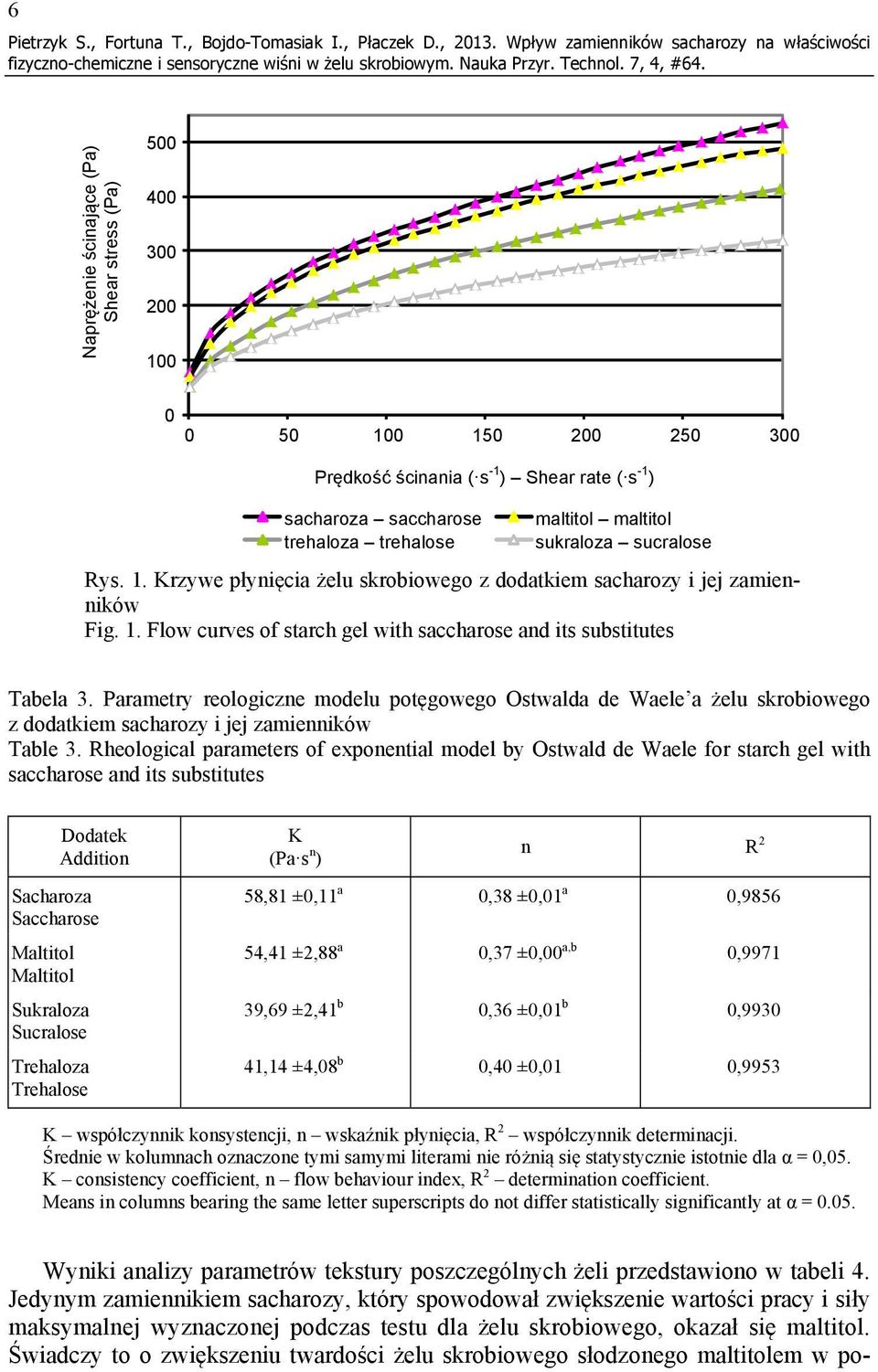 saccharose trehaloza trehalose maltitol maltitol sukraloza sucralose Rys. 1. Krzywe płynięcia żelu skrobiowego z dodatkiem sacharozy i jej zamienników Fig. 1. Flow curves of starch gel with saccharose and its substitutes Tabela 3.
