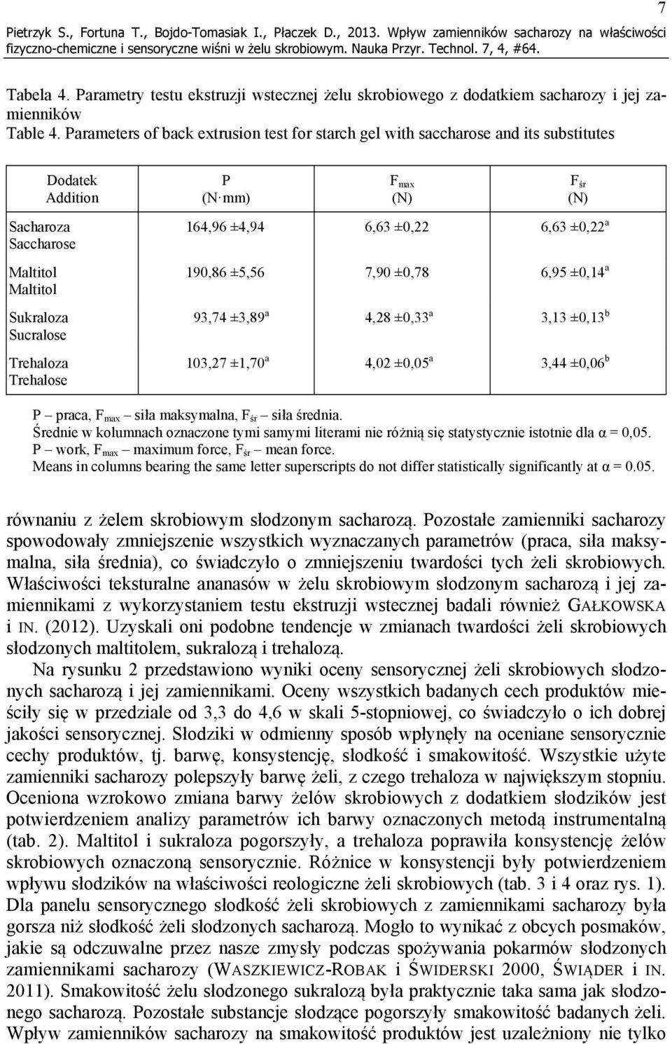 Parameters of back extrusion test for starch gel with saccharose and its substitutes Dodatek Addition Sacharoza Saccharose Sukraloza Sucralose Trehaloza Trehalose P (N mm) F max (N) F śr (N) 164,96