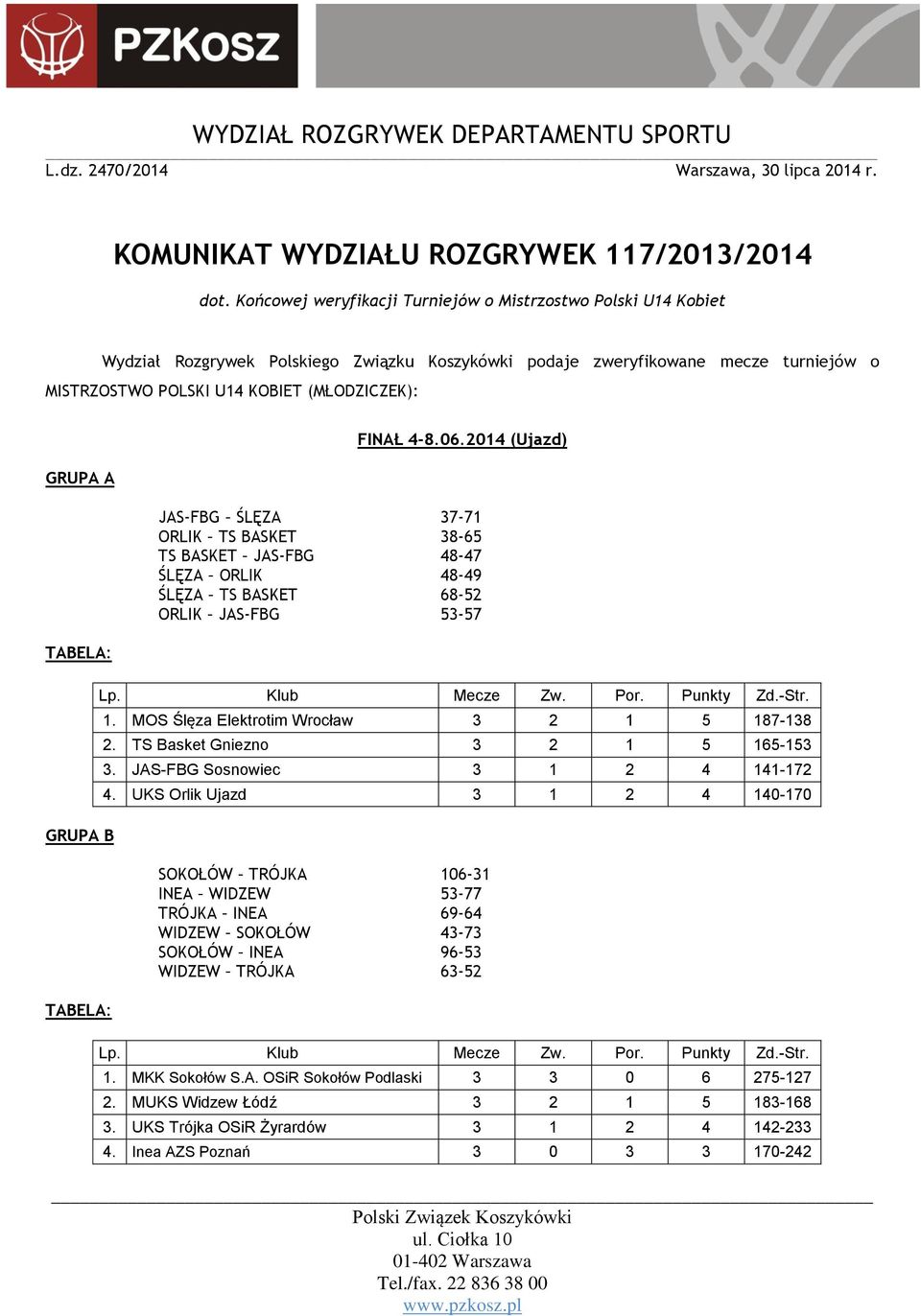A TABELA: GRUPA B TABELA: FINAŁ 4-8.06.2014 (Ujazd) JAS-FBG ŚLĘZA 37-71 ORLIK TS BASKET 38-65 TS BASKET JAS-FBG 48-47 ŚLĘZA ORLIK 48-49 ŚLĘZA TS BASKET 68-52 ORLIK JAS-FBG 53-57 Lp. Klub Mecze Zw.