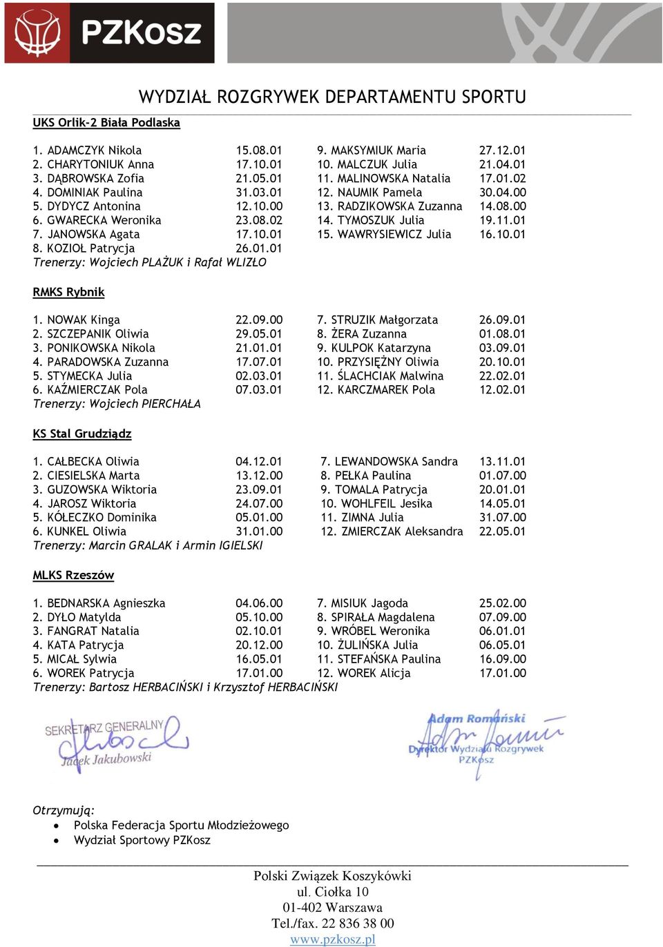 WAWRYSIEWICZ Julia 16.10.01 8. KOZIOŁ Patrycja 26.01.01 Trenerzy: Wojciech PLAŻUK i Rafał WLIZŁO RMKS Rybnik 1. NOWAK Kinga 22.09.00 7. STRUZIK Małgorzata 26.09.01 2. SZCZEPANIK Oliwia 29.05.01 8. ŻERA Zuzanna 01.