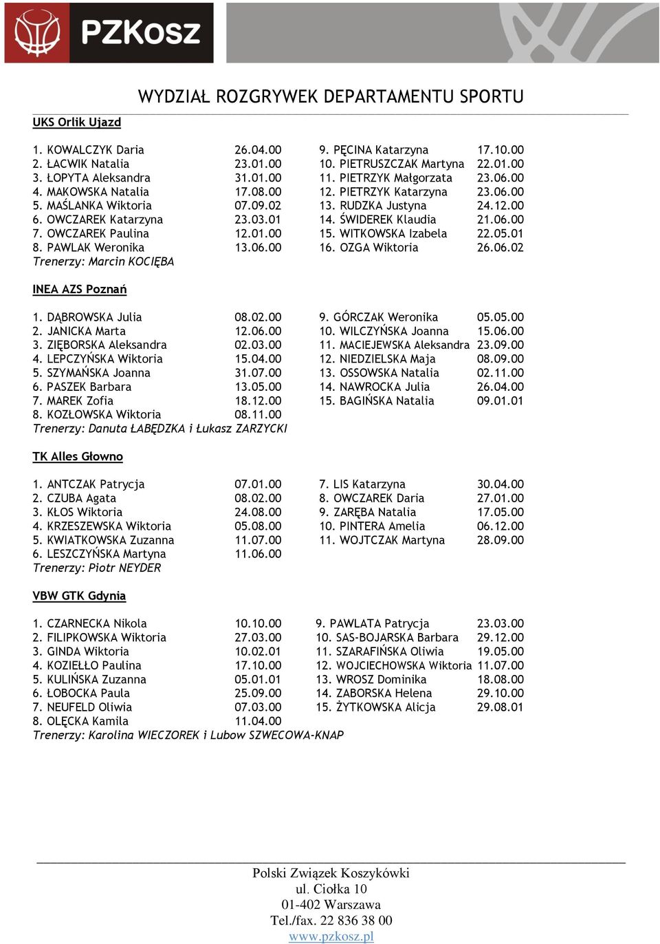 01.00 15. WITKOWSKA Izabela 22.05.01 8. PAWLAK Weronika 13.06.00 16. OZGA Wiktoria 26.06.02 Trenerzy: Marcin KOCIĘBA INEA AZS Poznań 1. DĄBROWSKA Julia 08.02.00 9. GÓRCZAK Weronika 05.05.00 2.