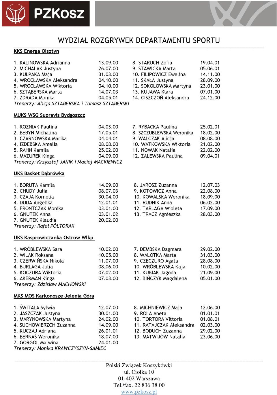 01 14. CISZCZOŃ Aleksandra 24.12.00 Trenerzy: Alicja SZTĄBERSKA i Tomasz SZTĄBERSKI MUKS WSG Supravis Bydgoszcz 1. ROZNIAK Paulina 04.03.00 7. RYBACKA Paulina 25.02.01 2. BEBYN Michalina 17.05.01 8.