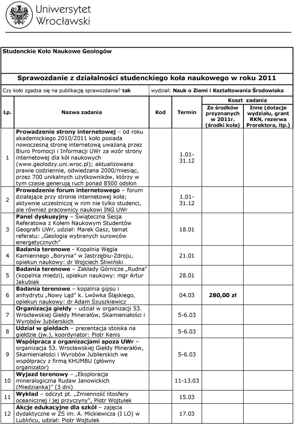 Nazwa zadania Kod Termin 1 2 3 4 5 6 7 8 9 10 11 12 Prowadzenie strony internetowej od roku akademickiego 2010/2011 koło posiada nowoczesną stronę internetową uważaną przez Biuro Promocji i