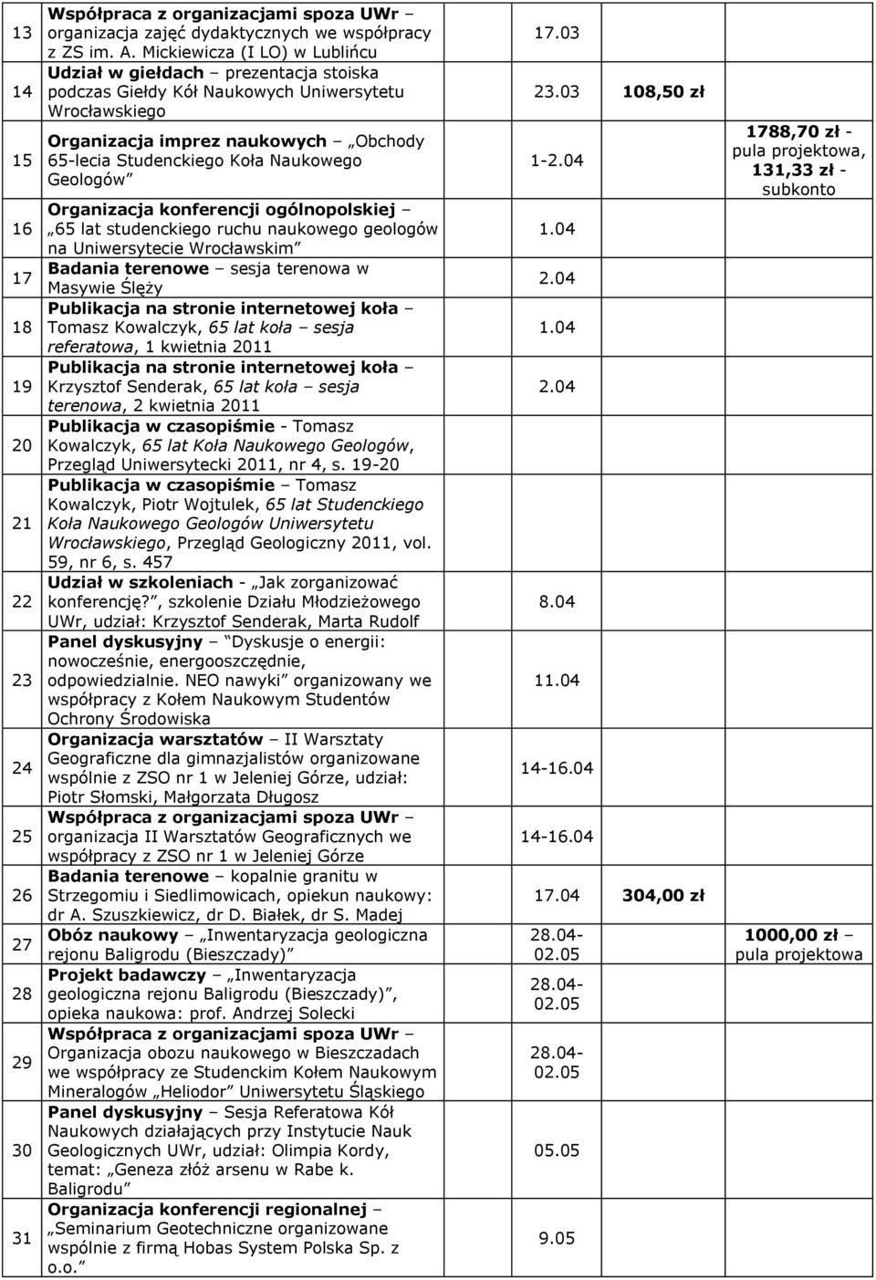 Geologów Organizacja konferencji ogólnopolskiej 65 lat studenckiego ruchu naukowego geologów na Uniwersytecie Wrocławskim Badania terenowe sesja terenowa w Masywie Ślęży Tomasz Kowalczyk, 65 lat koła