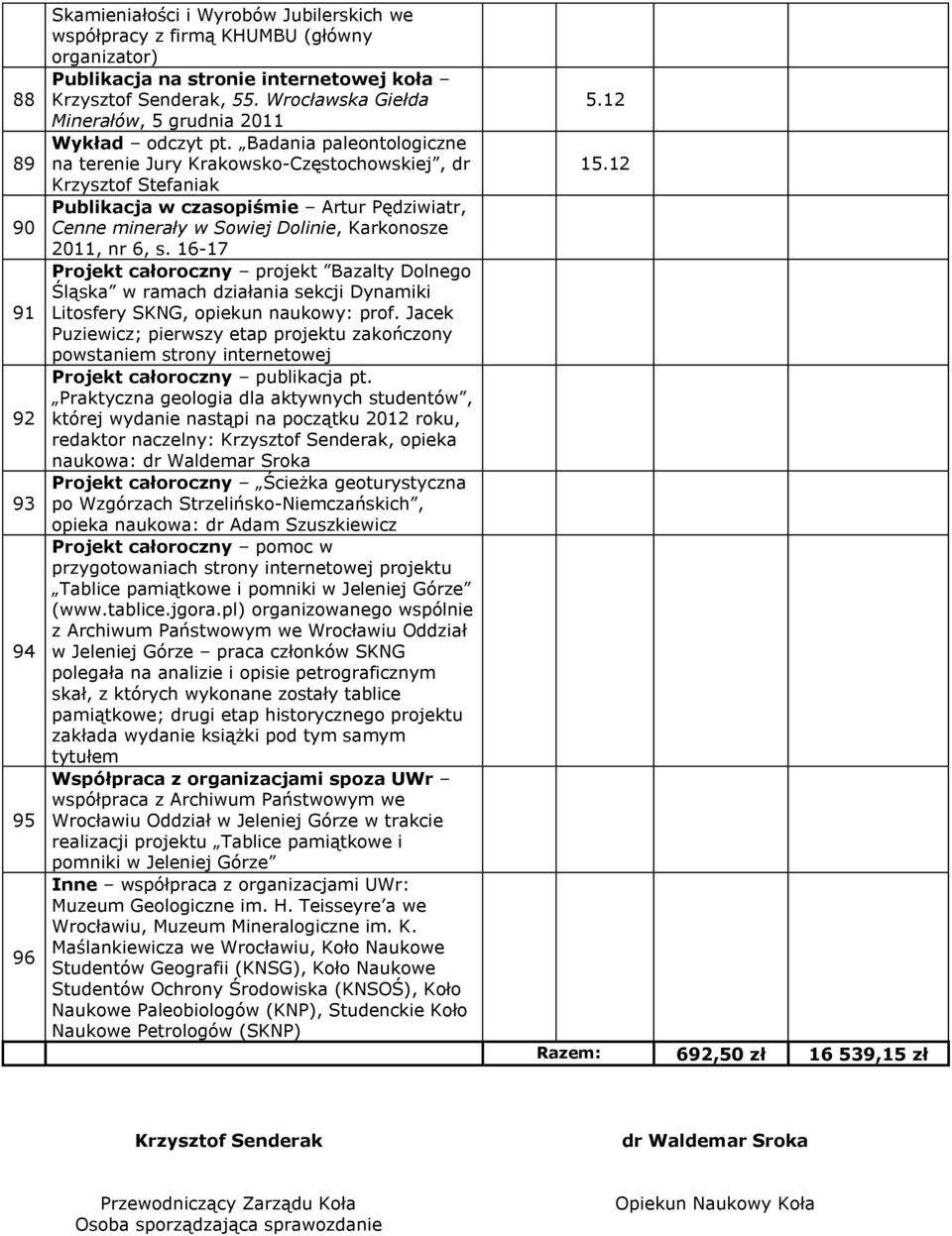 16-17 Projekt całoroczny projekt Bazalty Dolnego Śląska w ramach działania sekcji Dynamiki Litosfery SKNG, opiekun naukowy: prof.