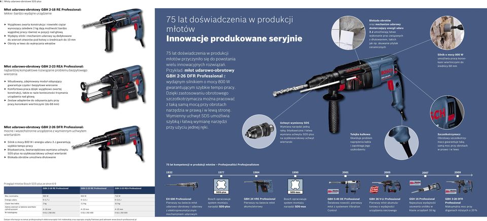 lat doświadczenia w produkcji młotów Innowacje produkowane seryjnie Blokada obrotów oraz mechanizm udarowy dostarczający energii udaru 3 J umożliwiają łatwe wykonanie prac związanych z dłutowaniem,