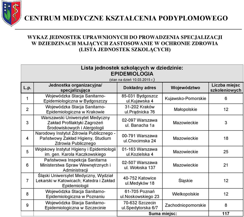 - Państwowy Zakład Higieny, Studium Zdrowia Publicznego Wojskowy Instytut Higieny i Epidemiologii im. gen.