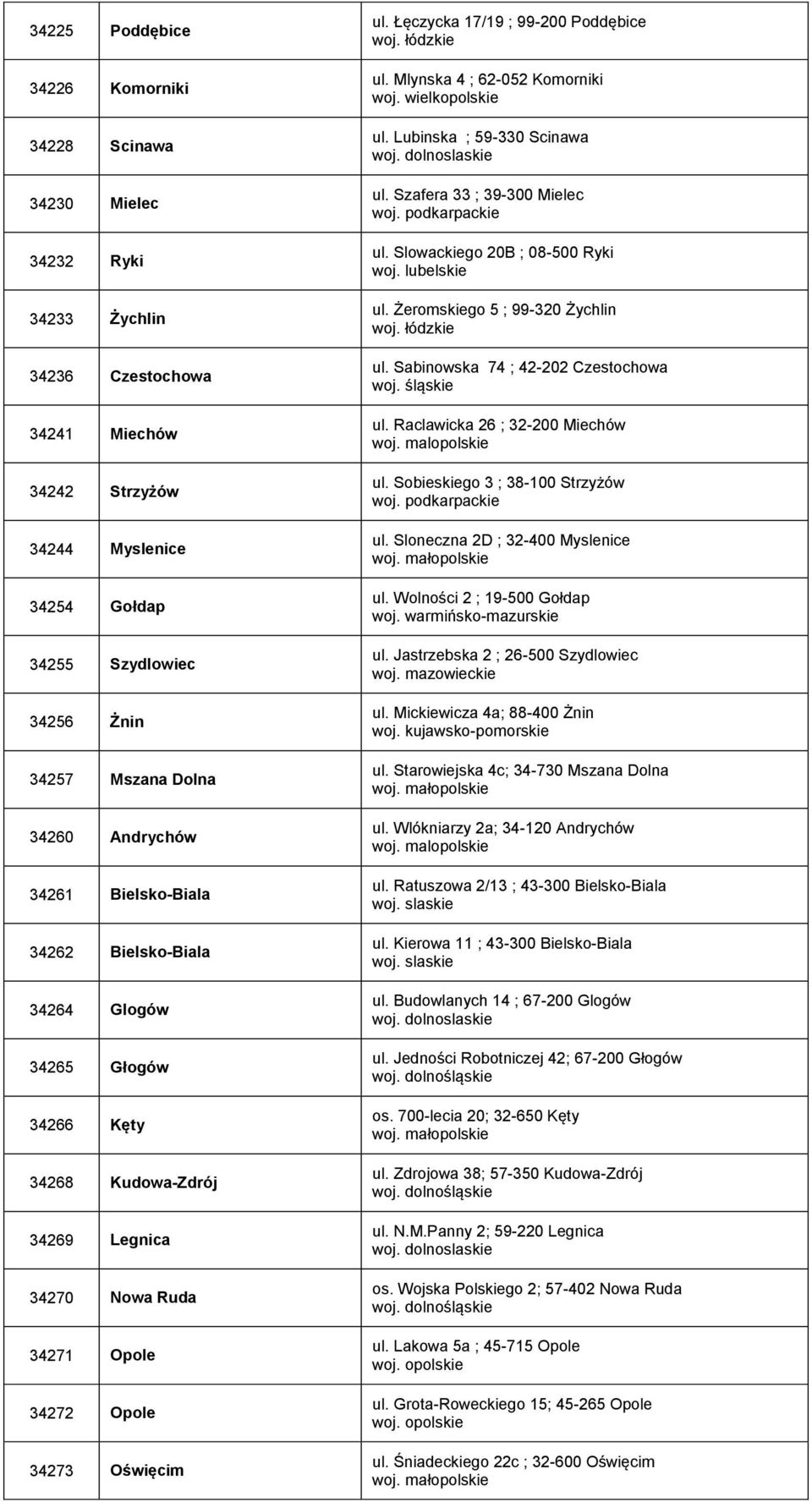 Łęczycka 17/19 ; 99-200 Poddębice ul. Mlynska 4 ; 62-052 Komorniki ul. Lubinska ; 59-330 Scinawa ul. Szafera 33 ; 39-300 Mielec ul. Slowackiego 20B ; 08-500 Ryki ul. Żeromskiego 5 ; 99-320 Żychlin ul.