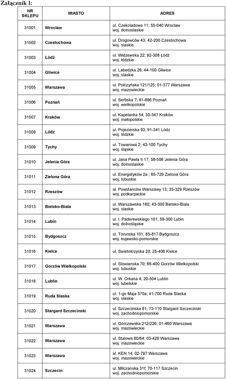 Bielsko-Biala 31014 Lubin 31015 Bydgoszcz ul. Drogowców 43; 42-200 Czestochowa ul. Widzewska 22; 92-308 Łódź ul. Labedzka 26; 44-100 Gliwice ul. Połczyńska 121/125; 01-377 Warszawa ul.