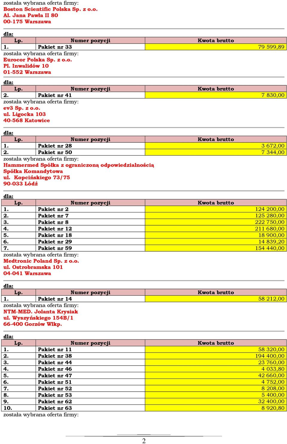 Pakiet nr 2 124200,00 2. Pakiet nr 7 125280,00 3. Pakiet nr 8 222750,00 4. Pakiet nr 12 211680,00 5. Pakiet nr 18 18900,00 6. Pakiet nr 29 14839,20 7. Pakiet nr 59 154440,00 Medtronic Poland Sp. z o.