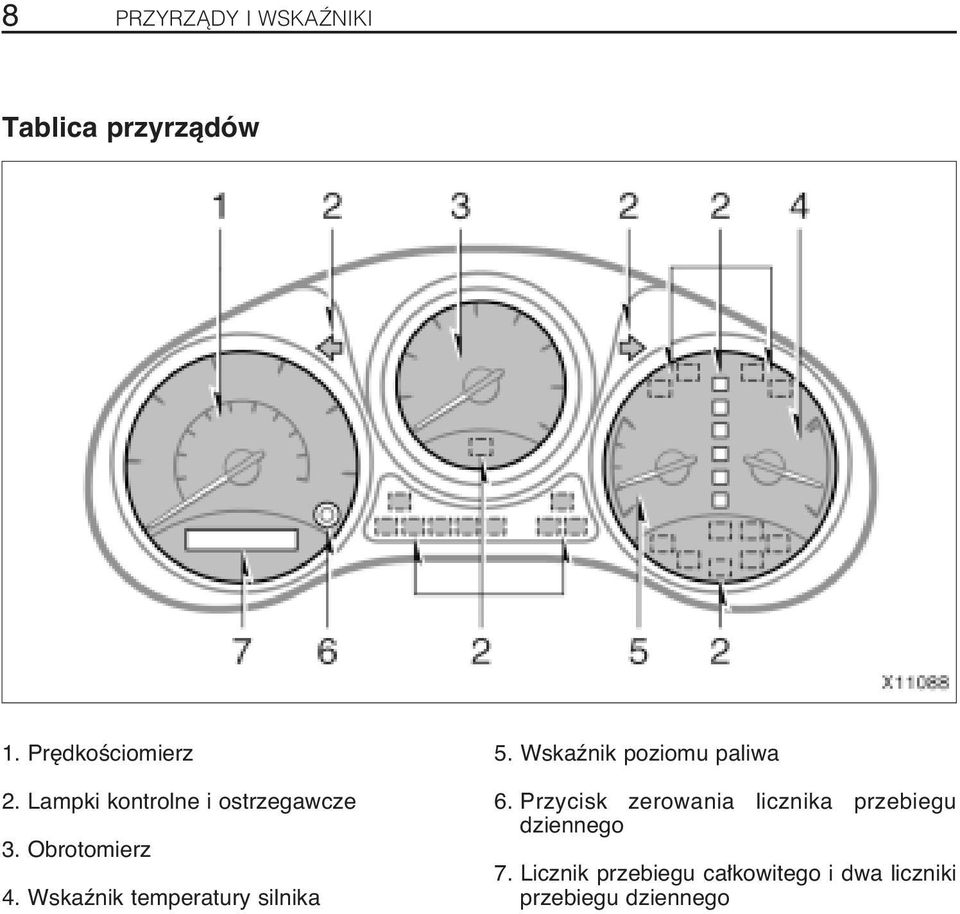 Wskaênik temperatury silnika 5. Wskaênik poziomu paliwa 6.