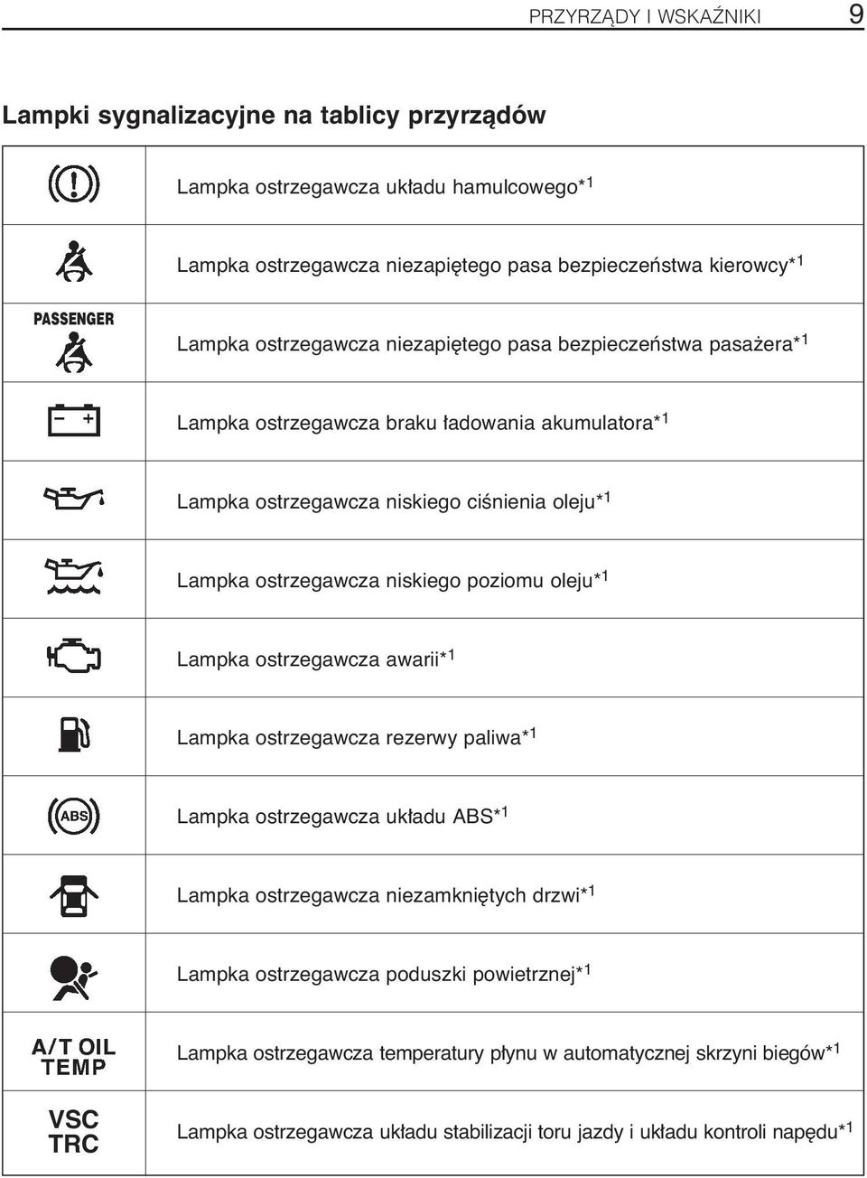 niskiego poziomu oleju* 1 Lampka ostrzegawcza awarii* 1 Lampka ostrzegawcza rezerwy paliwa* 1 Lampka ostrzegawcza uk adu ABS* 1 Lampka ostrzegawcza niezamkni tych drzwi* 1 Lampka