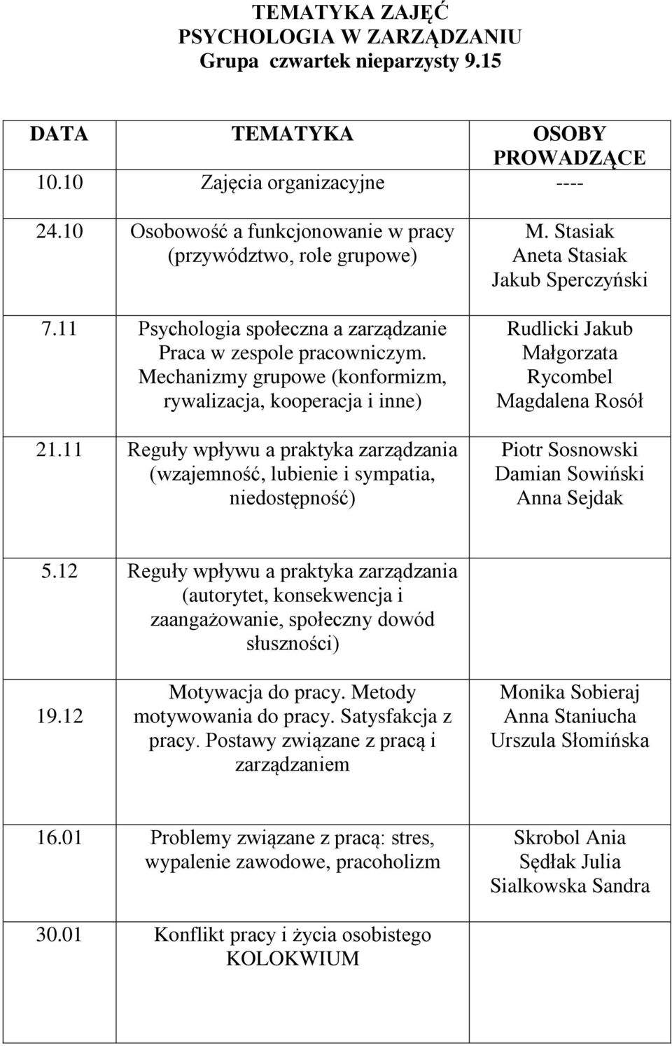 Mechanizmy grupowe (konformizm, rywalizacja, kooperacja i inne) 21.11 Reguły wpływu a praktyka zarządzania (wzajemność, lubienie i sympatia, niedostępność) M.