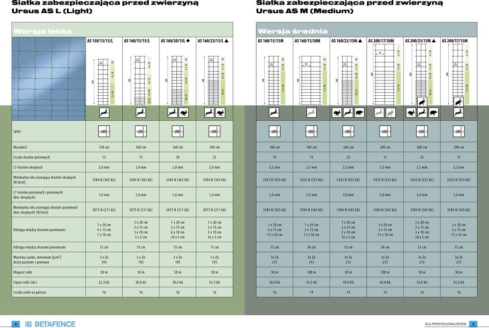 mm 2,0 mm 2,0 mm 160 cm 160 cm 160 cm 200 cm 200 cm 200 cm 15 15 23 17 25 17 2,5 mm 2,5 mm 2,5 mm 2,5 mm 2,5 mm 2,5 mm drutów poziomych i pionowych (bez skrajnych) Minimalna siła zrywająca drutów