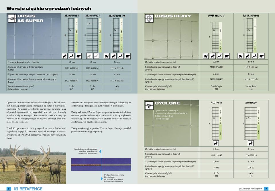 kg) pozostałych drutów poziomych i pionowych (bez skrajnych) 2,5 mm 2,5 mm Minimalna siła zrywająca drutów poziomych (bez skrajnych) 5422 N (553 kg) 5422 N (553 kg) 5422 N (553 kg) Minimalna siła