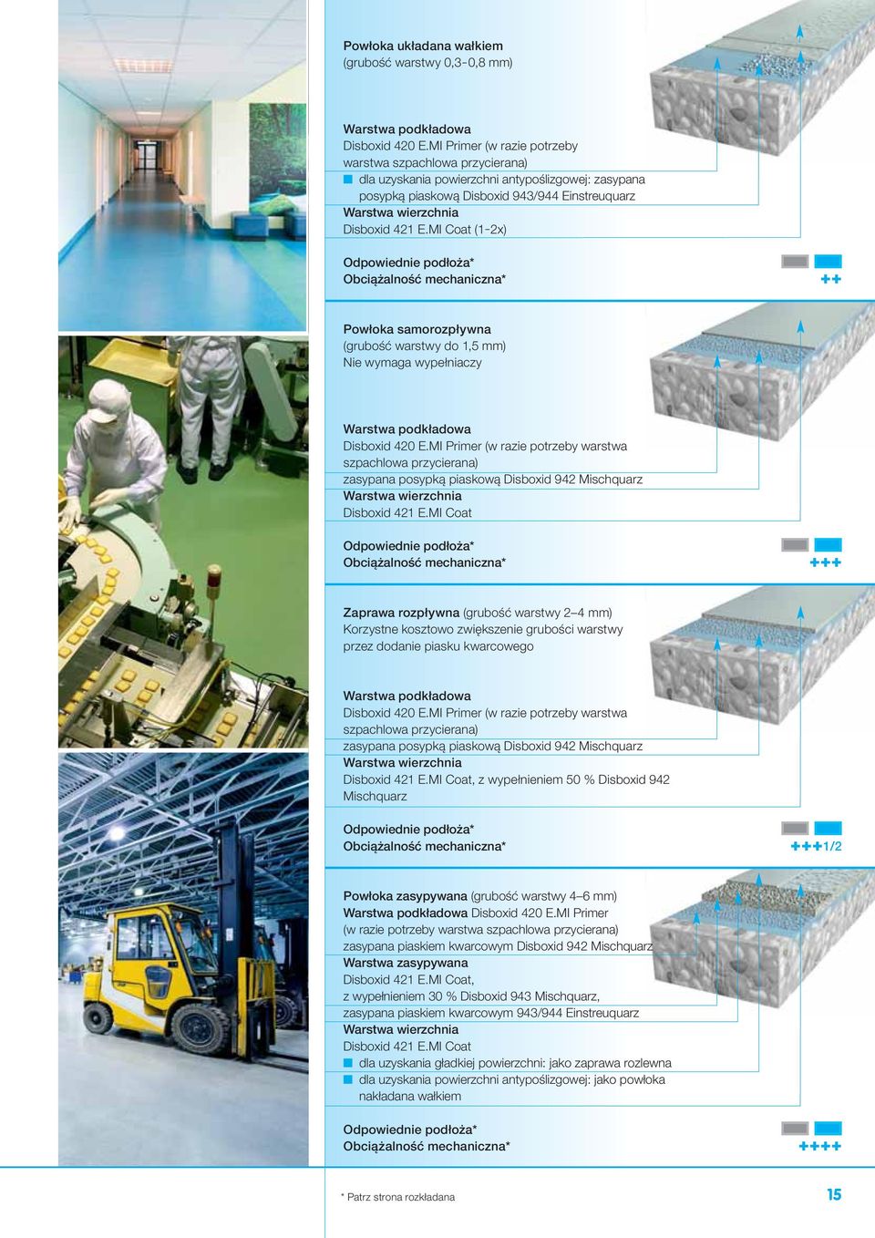 MI Coat (1-2x) ++ Powłoka samorozpływna (grubość warstwy do 1,5 mm) Nie wymaga wypełniaczy Warstwa podkładowa Disboxid 420 E.