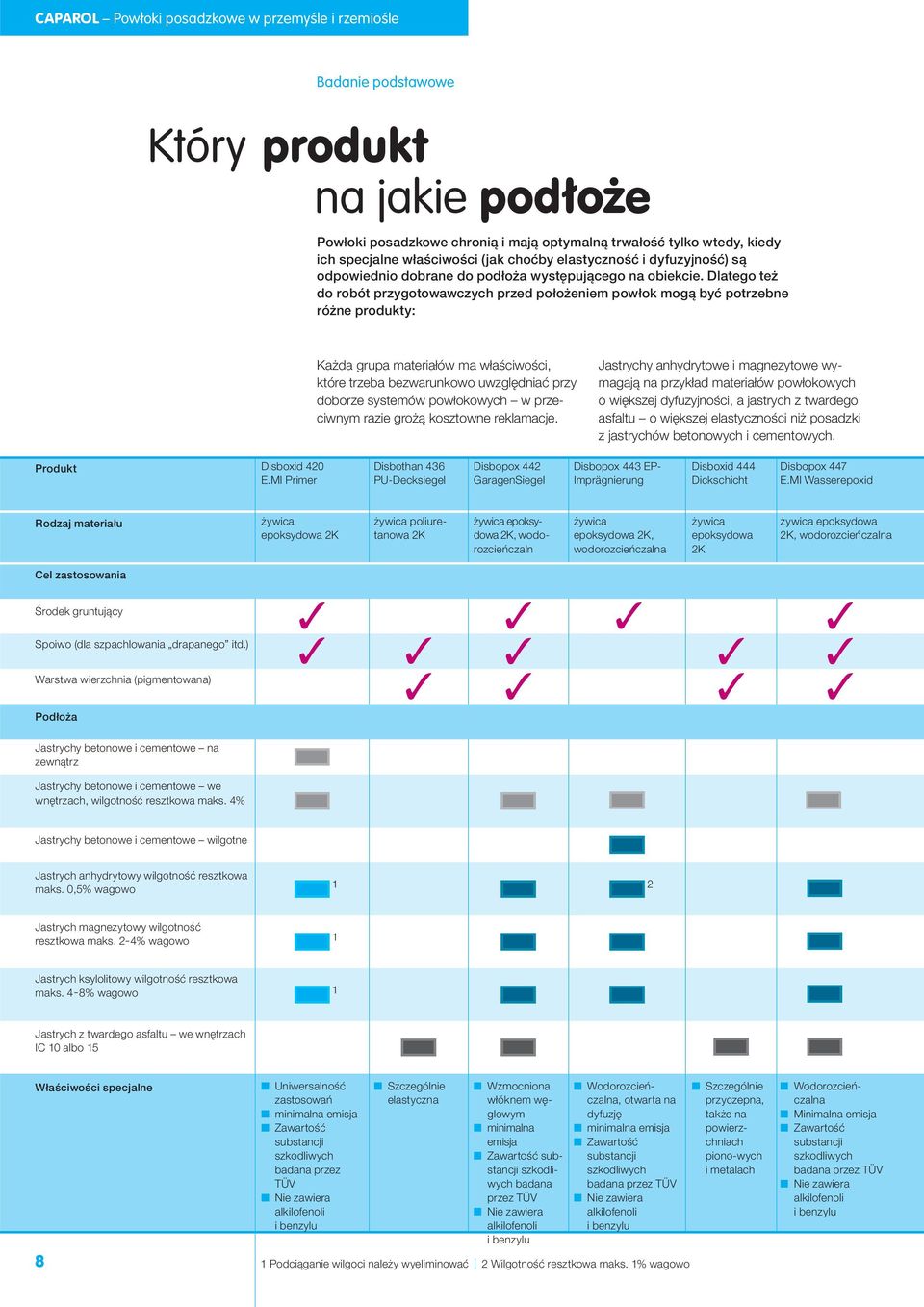 Dlatego też do robót przygotowawczych przed położeniem powłok mogą być potrzebne różne produkty: Każda grupa materiałów ma właściwości, które trzeba bezwarunkowo uwzględniać przy doborze systemów