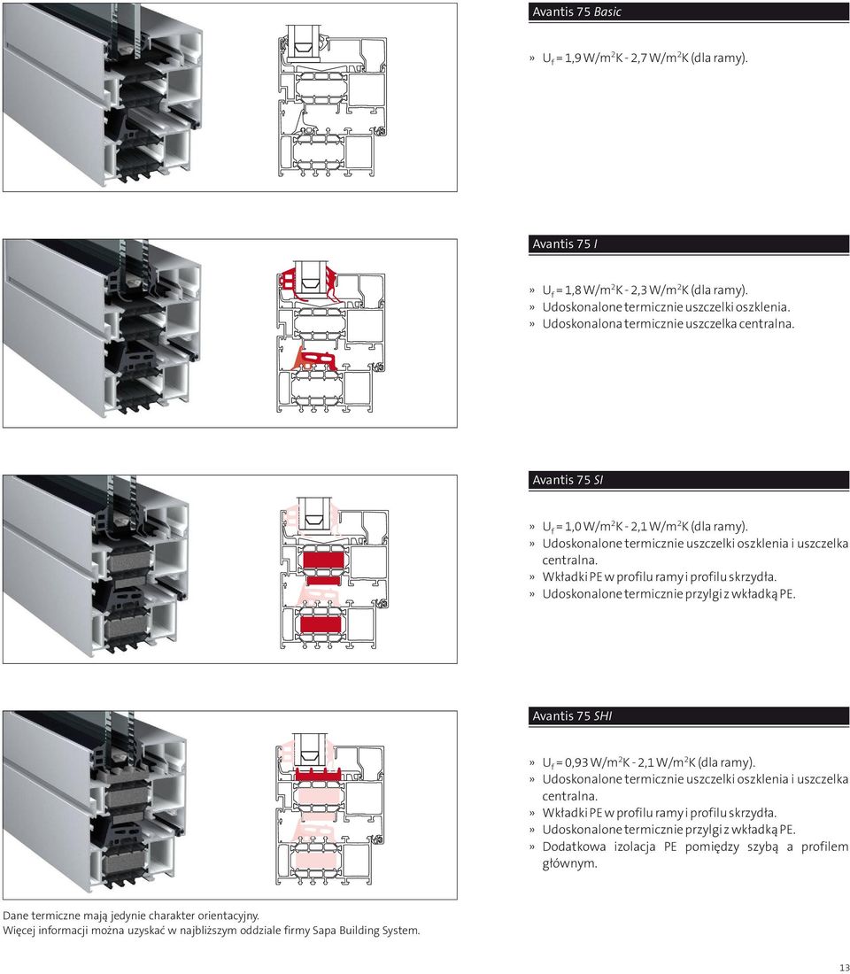» Wkładki PE w proilu ramy i proilu skrzydła.» Udoskonalone termicznie przylgi z wkładką PE. Avantis 75 SHI» U = 0,93 W/m 2 K - 2,1 W/m 2 K (dla ramy).