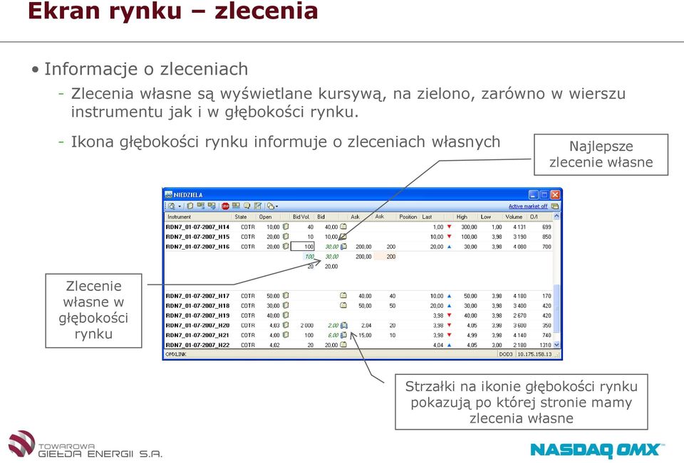 - Ikona głębokości rynku informuje o zleceniach własnych Najlepsze zlecenie własne