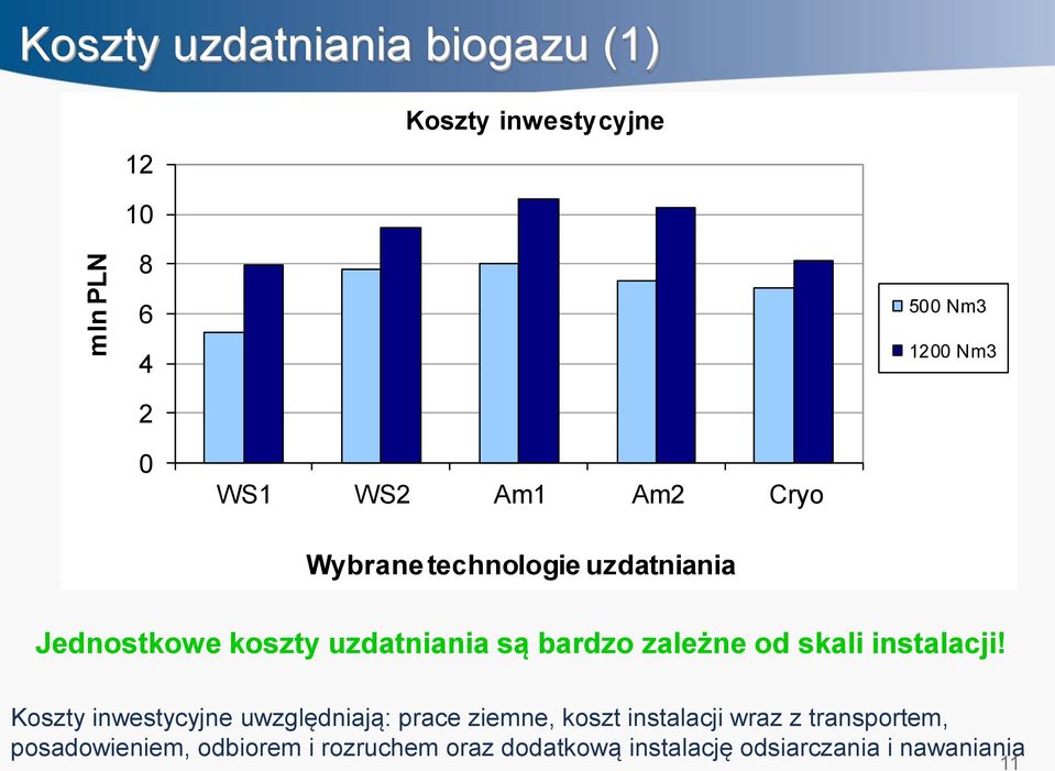 od skali instalacji!