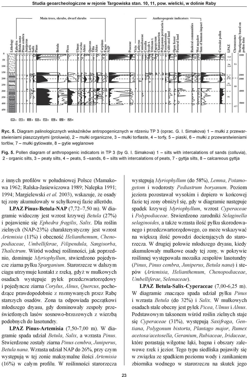 5. Pollen diagram of anthropogenic indicators in TP 3 (by G. I.