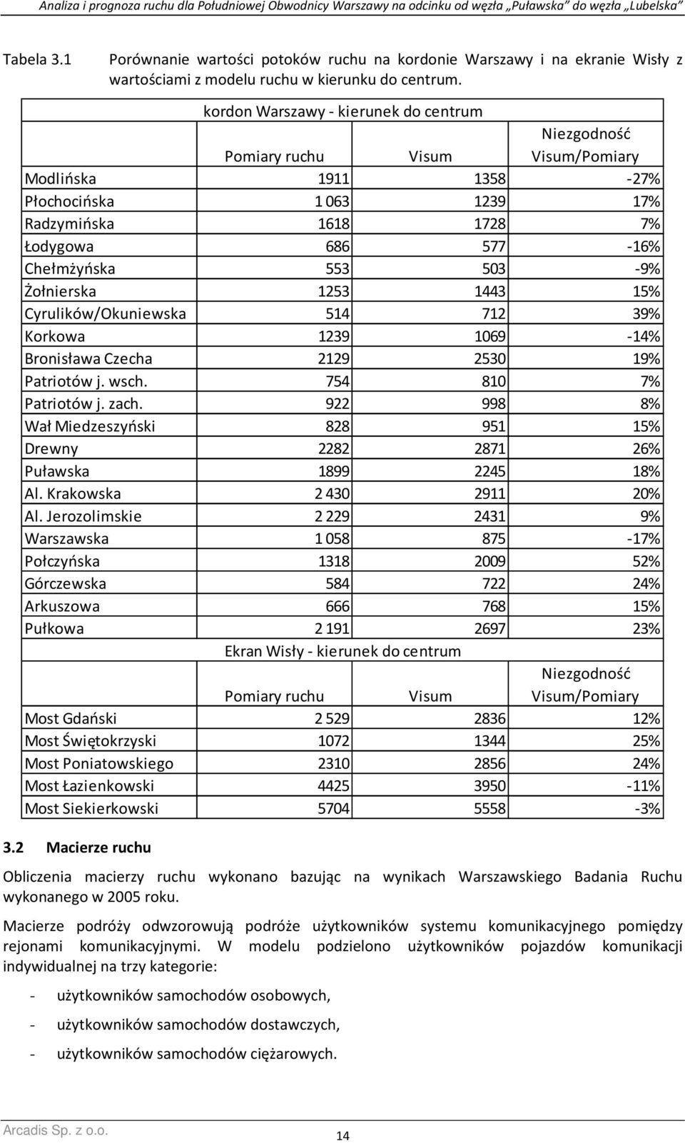503-9% Żołnierska 1253 1443 15% Cyrulików/Okuniewska 514 712 39% Korkowa 1239 1069-14% Bronisława Czecha 2129 2530 19% Patriotów j. wsch. 754 810 7% Patriotów j. zach.