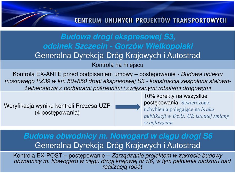 postępowania) 10% korekty na wszystkie postępowania. Stwierdzono uchybienia polegające na braku publikacji w Dz.U. UE istotnej zmiany w ogłoszeniu Budowa obwodnicy m.