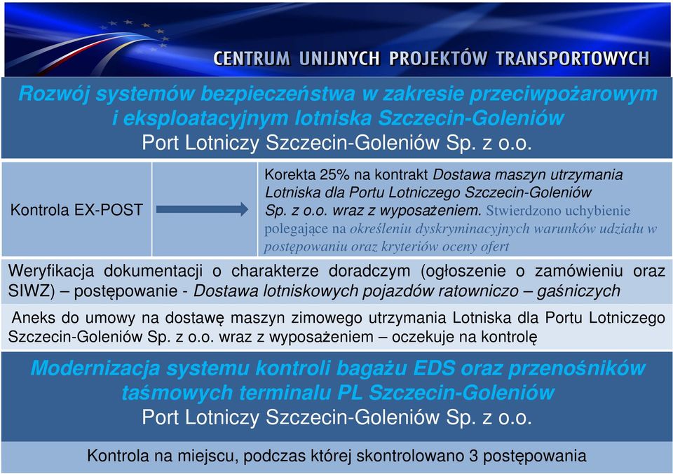 Stwierdzono uchybienie polegające na określeniu dyskryminacyjnych warunków udziału w postępowaniu oraz kryteriów oceny ofert Weryfikacja dokumentacji o charakterze doradczym (ogłoszenie o zamówieniu