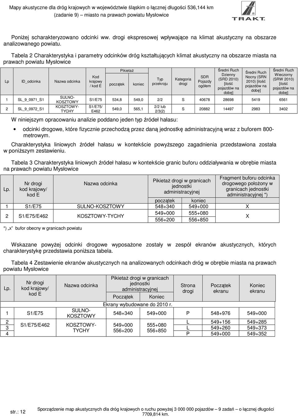 KOSZTOWY KOSZTOWY- TYCHY Kod krajowy / kod E początek Pikietaż koniec Typ przekroju Kategoria drogi SDR Pojazdy ogółem Średni Ruch Dzienny (SRD 2010) [ilość pojazdów na dobę] Średni Ruch Nocny (SRN