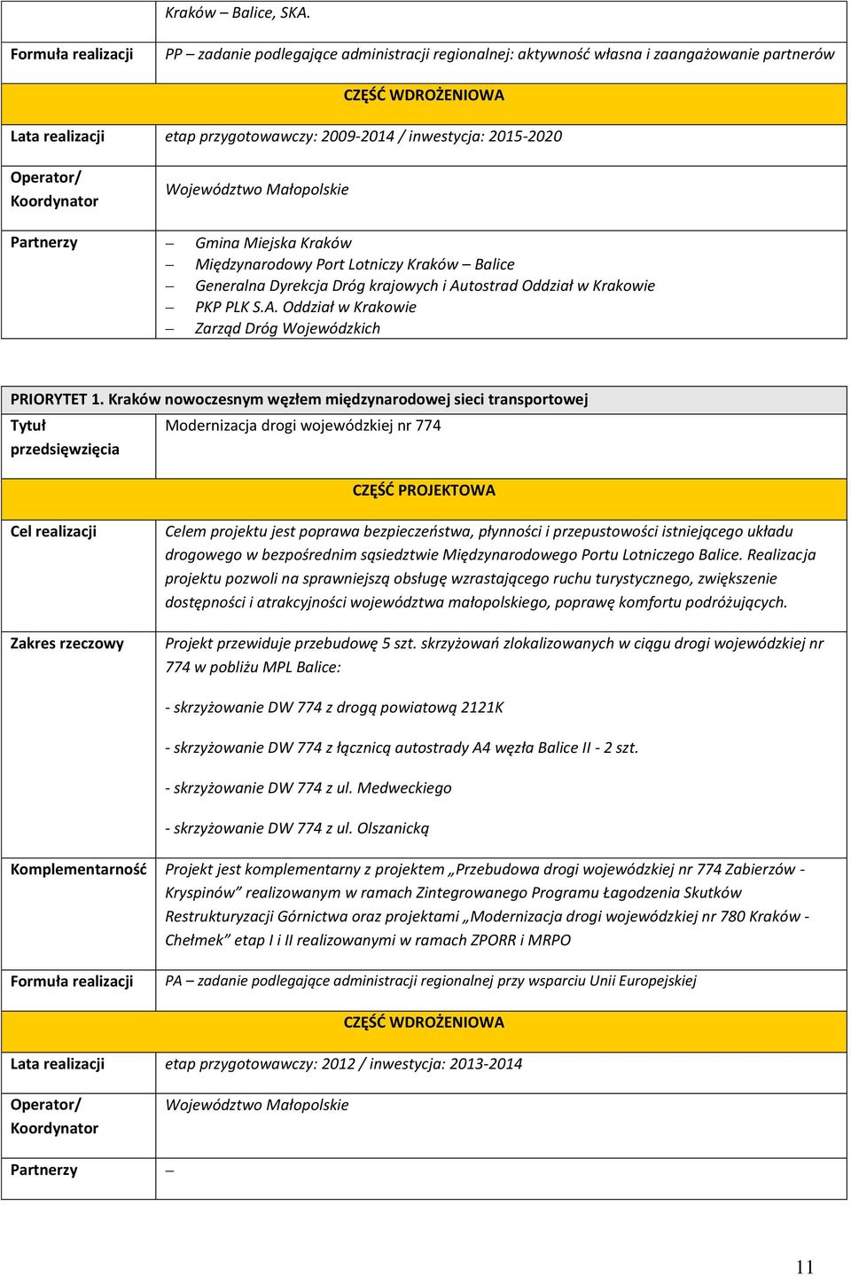 Gmina Miejska Kraków Międzynarodowy Port Lotniczy Kraków Balice Generalna Dyrekcja Dróg krajowych i Autostrad Oddział w Krakowie PKP PLK S.A. Oddział w Krakowie Zarząd Dróg Wojewódzkich PRIORYTET 1.