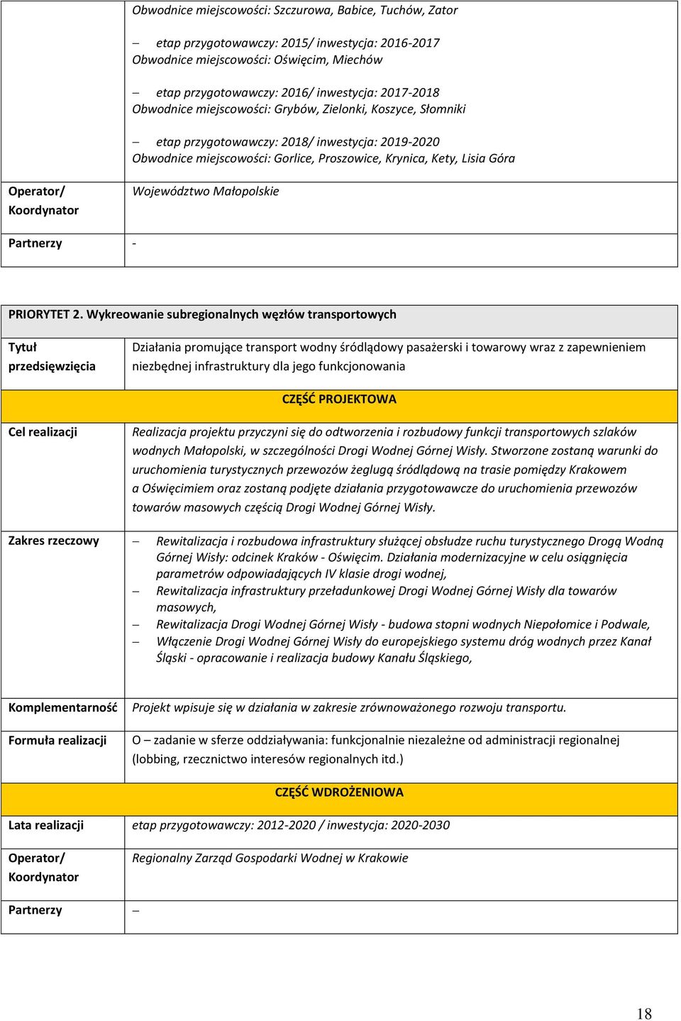 Małopolskie Partnerzy - PRIORYTET 2.