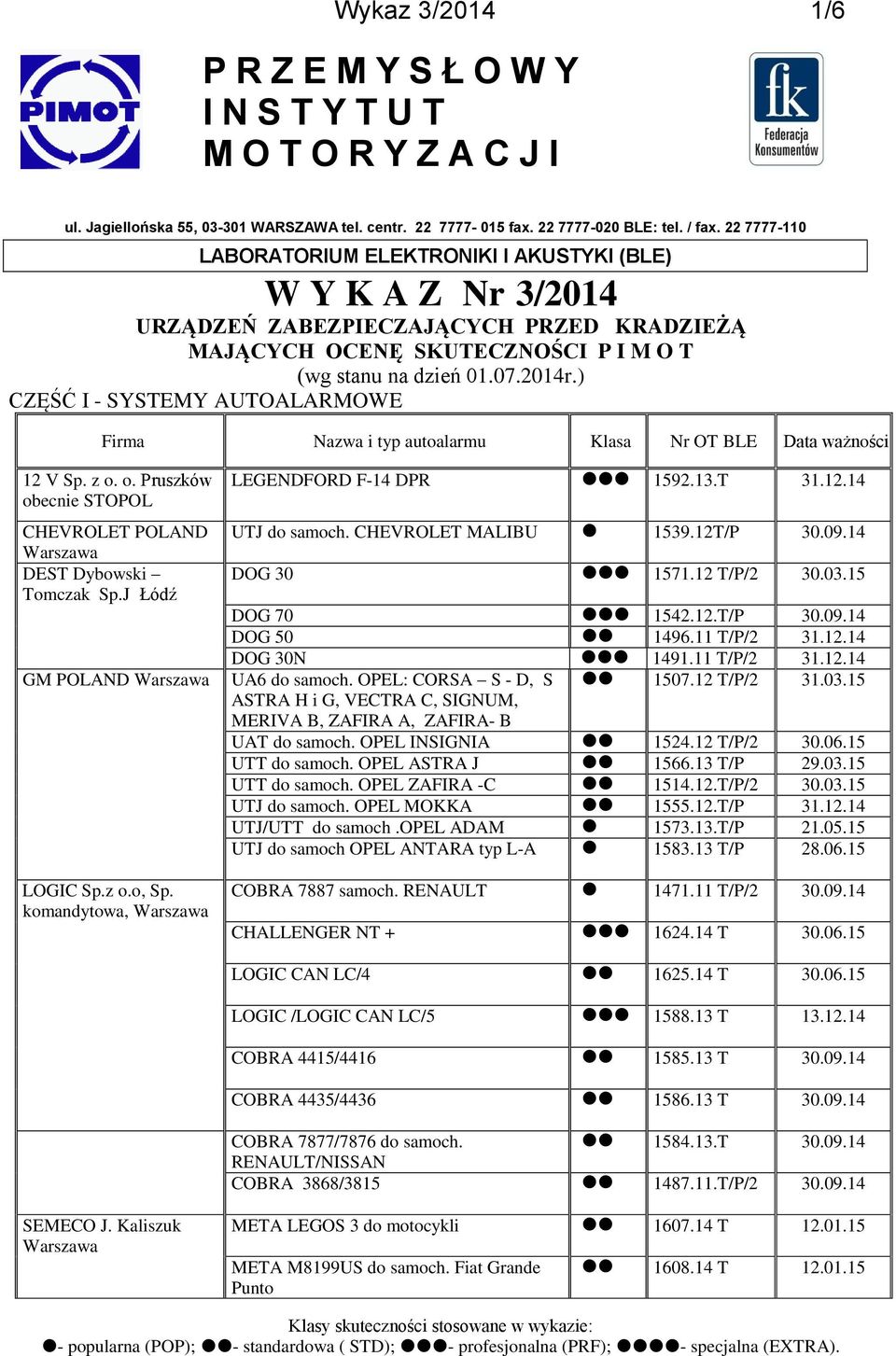 ) CZĘŚĆ I - SYSTEMY AUTOALARMOWE Firma Nazwa i typ autoalarmu Klasa Nr OT BLE 12 V Sp. z o. o. Pruszków obecnie STOPOL CHEVROLET POLAND DEST Dybowski Tomczak Sp.J Łódź GM POLAND LOGIC Sp.z o.o, Sp.