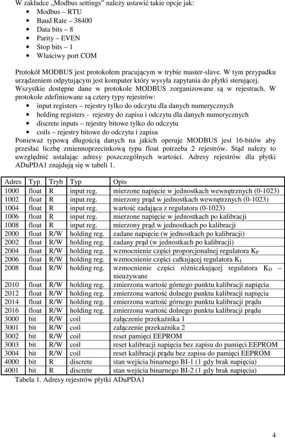 W protokole zdefiniowane są cztery typy rejestrów: input registers rejestry tylko do odczytu dla danych numerycznych holding registers - rejestry do zapisu i odczytu dla danych numerycznych discrete