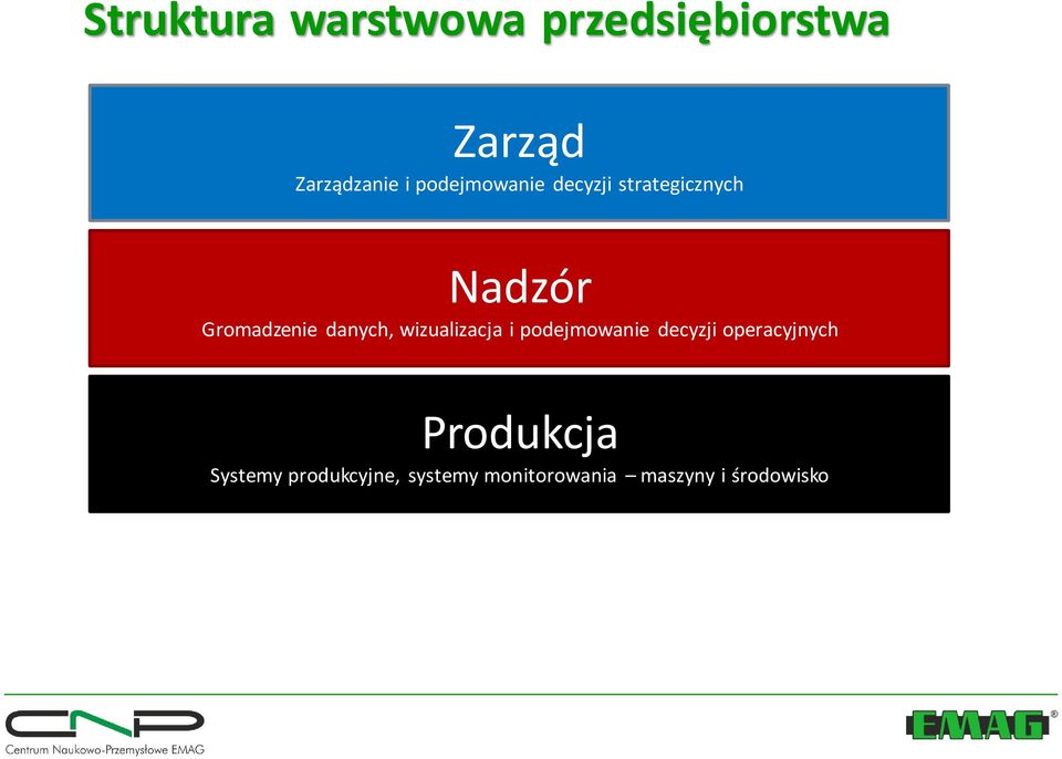 danych, wizualizacja i podejmowanie decyzji operacyjnych