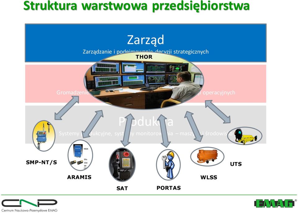 podejmowanie decyzji operacyjnych Produkcja Systemy produkcyjne,