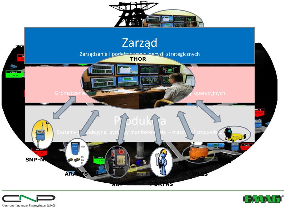 decyzji operacyjnych Produkcja Systemy produkcyjne, systemy