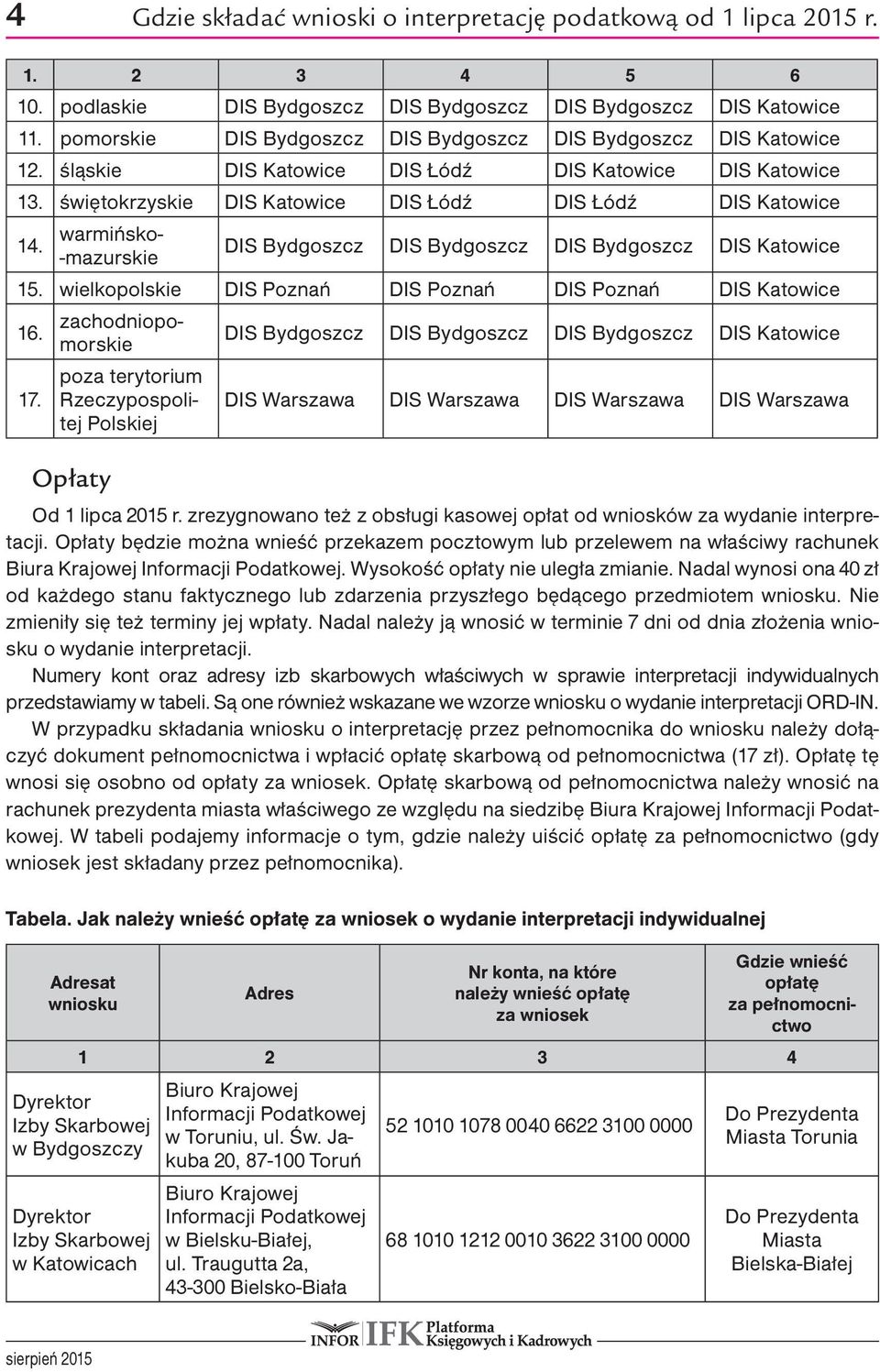 warmińsko- -mazurskie DIS Bydgoszcz DIS Bydgoszcz DIS Bydgoszcz DIS Katowice 15. wielkopolskie DIS Poznań DIS Poznań DIS Poznań DIS Katowice 16.