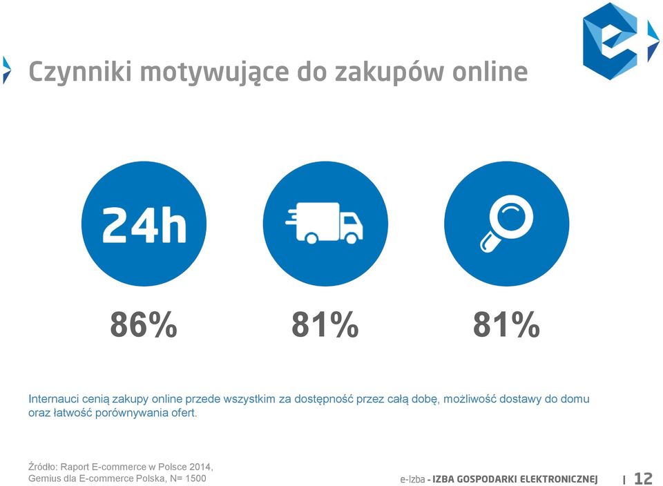 domu oraz łatwość porównywania ofert.