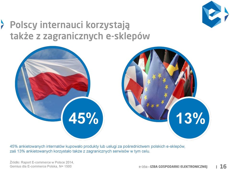 ankietowanych korzystało także z zagranicznych serwisów w tym celu.