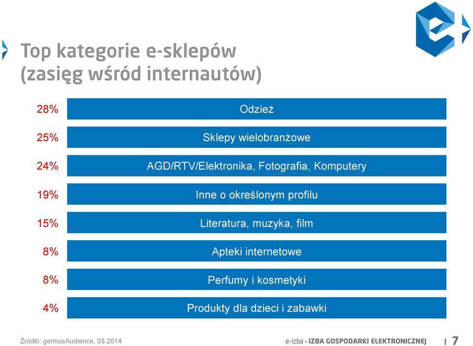 określonym profilu Literatura, muzyka, film Apteki internetowe Perfumy i kosmetyki