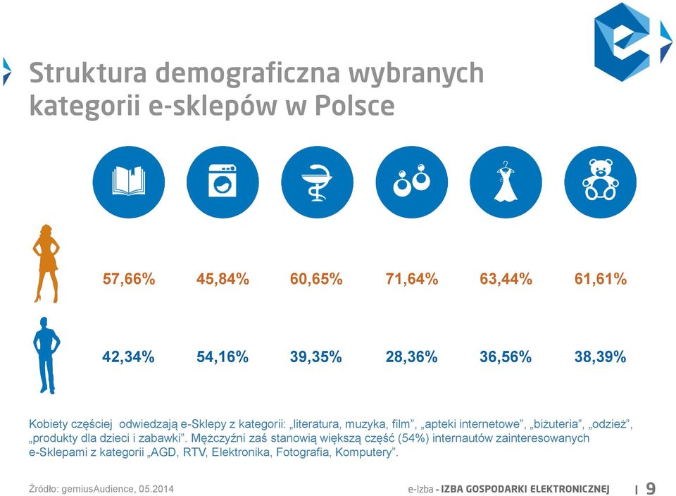 biżuteria, odzież, produkty dla dzieci i zabawki.