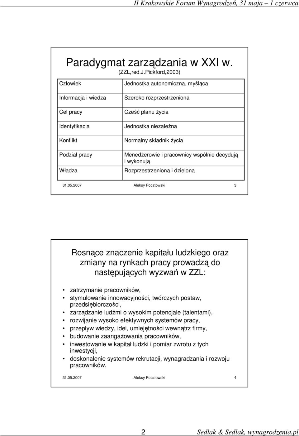 Normalny składnik życia Menedżerowie i pracownicy wspólnie decydują i wykonują Rozprzestrzeniona i dzielona 31.05.