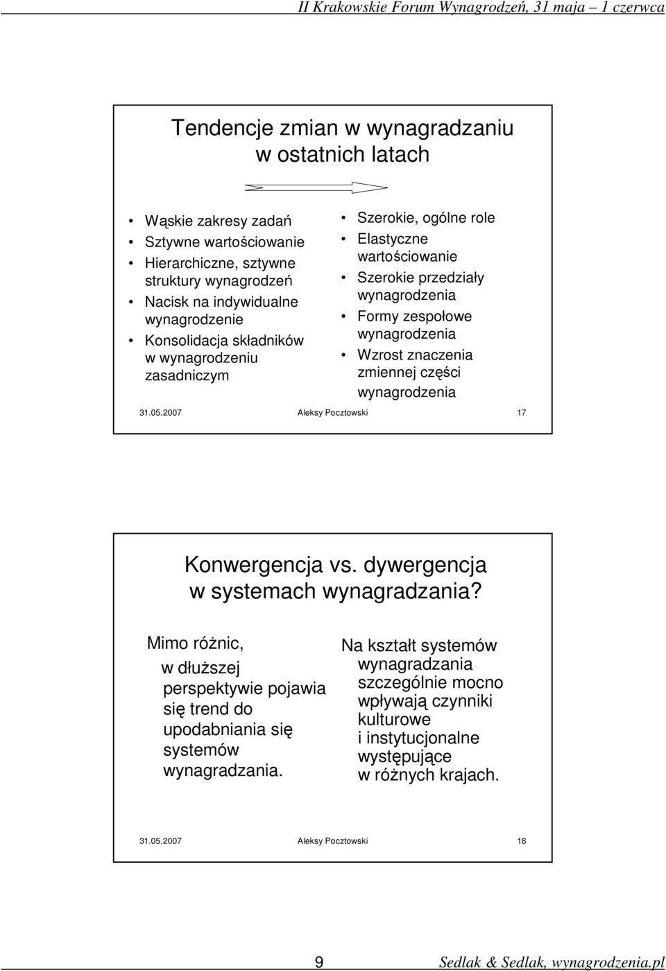 zmiennej części wynagrodzenia 31.05.2007 Aleksy Pocztowski 17 Konwergencja vs. dywergencja w systemach wynagradzania?