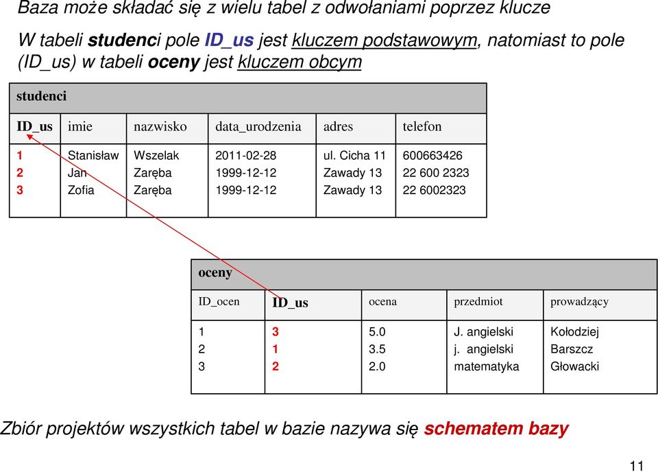 2011-02-28 1999-12-12 1999-12-12 ul.