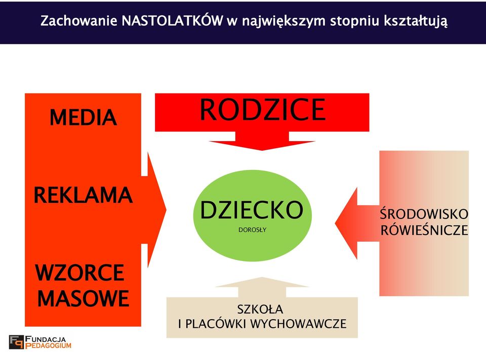 REKLAMA WZORCE MASOWE DZIECKO DOROSŁY