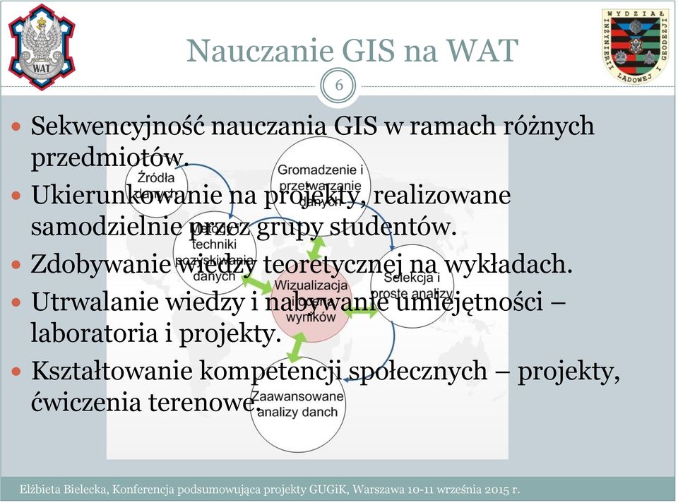 Zdobywanie wiedzy teoretycznej na wykładach.