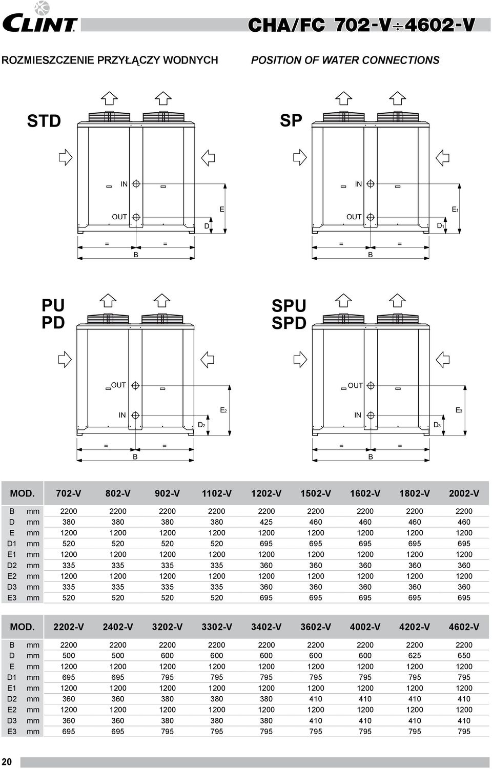 1200 D1 mm 520 520 520 520 695 695 695 695 695 E1 mm 1200 1200 1200 1200 1200 1200 1200 1200 1200 D2 mm 335 335 335 335 360 360 360 360 360 E2 mm 1200 1200 1200 1200 1200 1200 1200 1200 1200 D3 mm