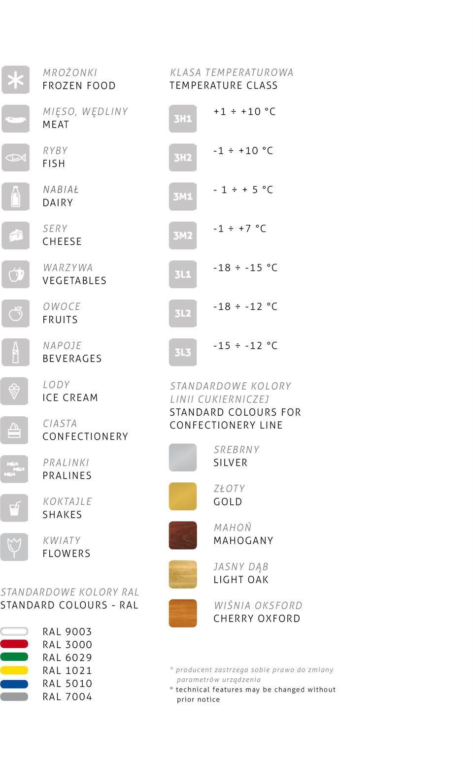 class +1 +10 C -1 +10 C - 1 + 5 C -1 +7 C -18-15 C -18-12 C -15-12 C STANDARDOWE KOLORY LINII CUKIERNICZEJ STANDARD COLOURS FOR CONFECTIONERY LINE srebrny silver złoty gold