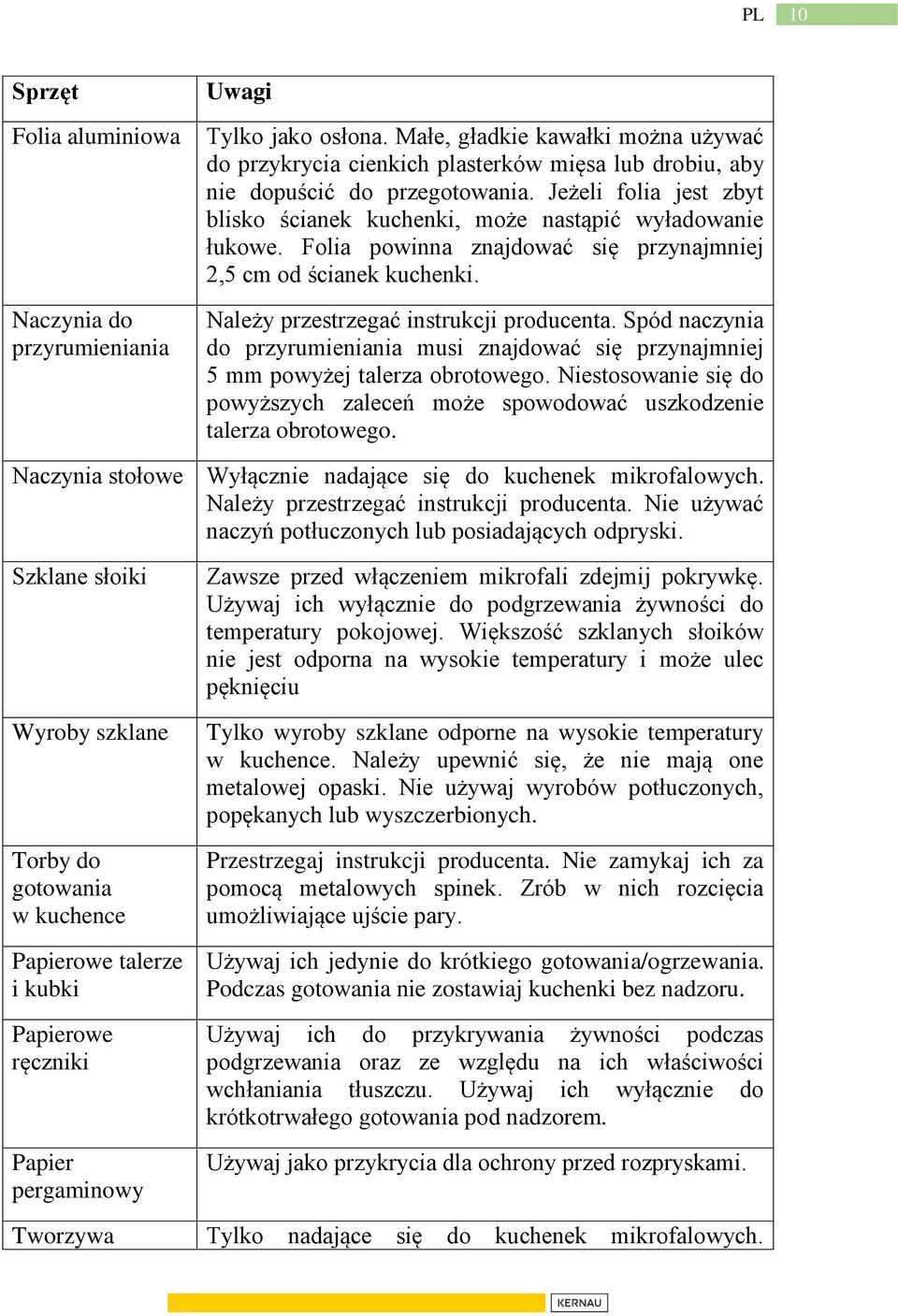 Jeżeli folia jest zbyt blisko ścianek kuchenki, może nastąpić wyładowanie łukowe. Folia powinna znajdować się przynajmniej 2,5 cm od ścianek kuchenki. Należy przestrzegać instrukcji producenta.
