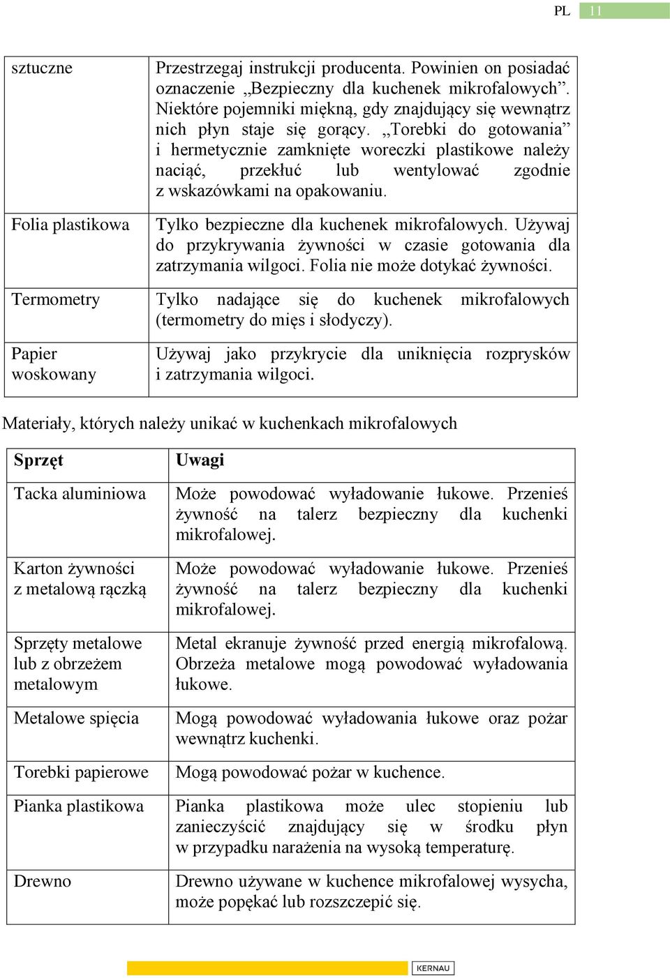 Torebki do gotowania i hermetycznie zamknięte woreczki plastikowe należy naciąć, przekłuć lub wentylować zgodnie z wskazówkami na opakowaniu. Tylko bezpieczne dla kuchenek mikrofalowych.